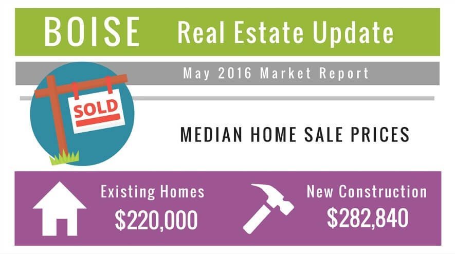 Boise Real Estate Market Update May 16